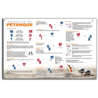 Spielregeln-Info-Tafel DIN A1